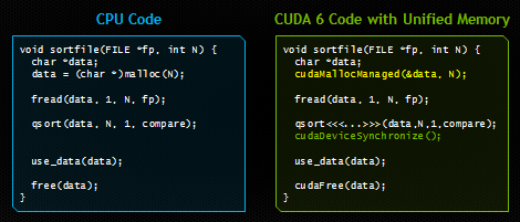 Simplified Memory Management Code with Unified Memory