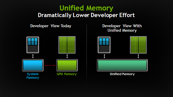 Unified Memory in CUDA 6