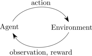 aeloop