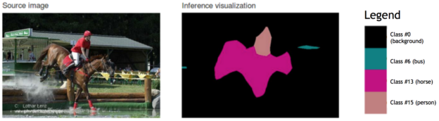 Figure 6: An example of semantic image segmentation [Everingham 2012].