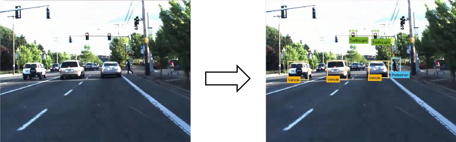 Figure 3. Raw input image (left) and input image with labeled ground truth (right).