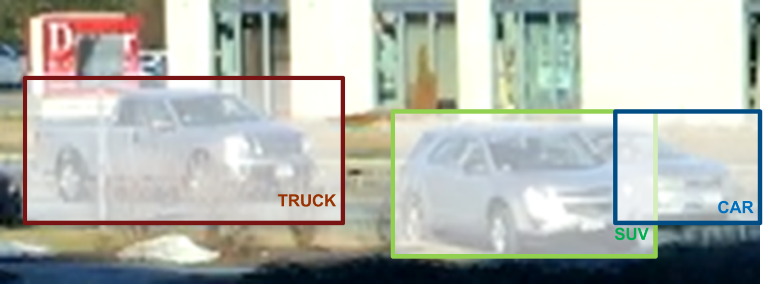 Figure 2. Output of a vehicle detector that locates and classifies different types of vehicles.