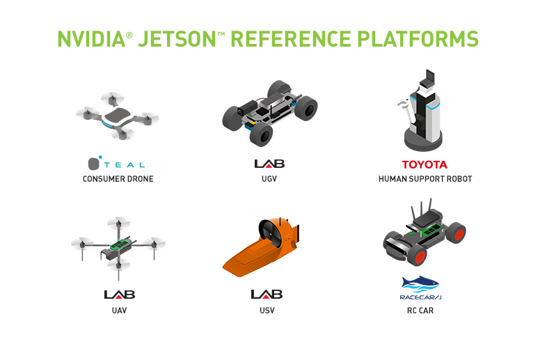 Figure 3: Robotic reference platforms available with Jetson on board for AI research & development.