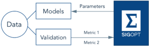 SigOpt Hyperparameter Optimization Workflow
