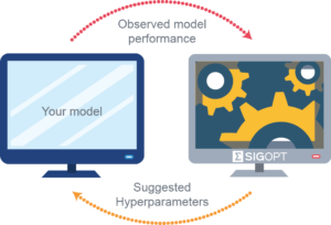 SigOpt Optimization Loop