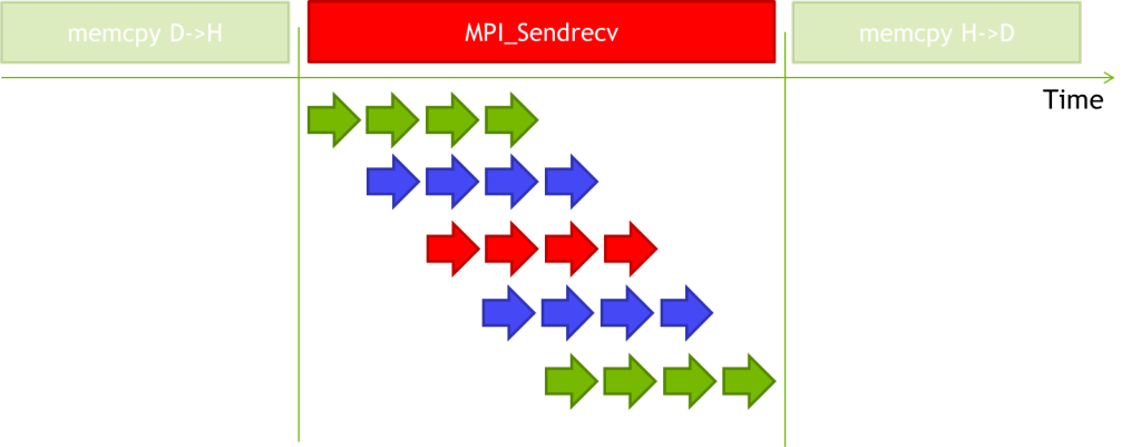 CUDAawareMPISendRecvPipeline