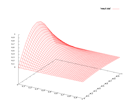 JacobiSolution