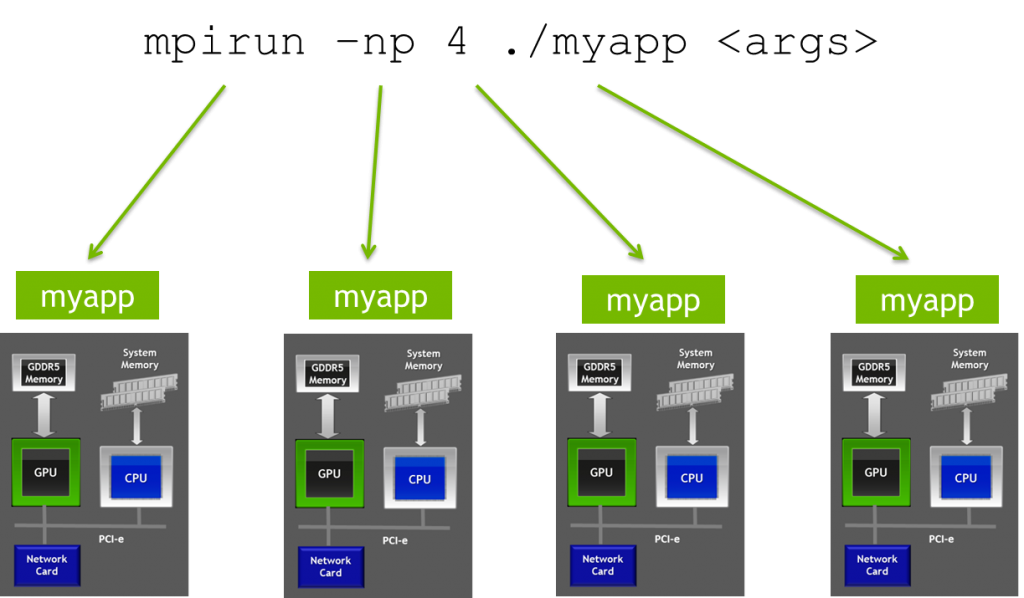 LaunchMPI