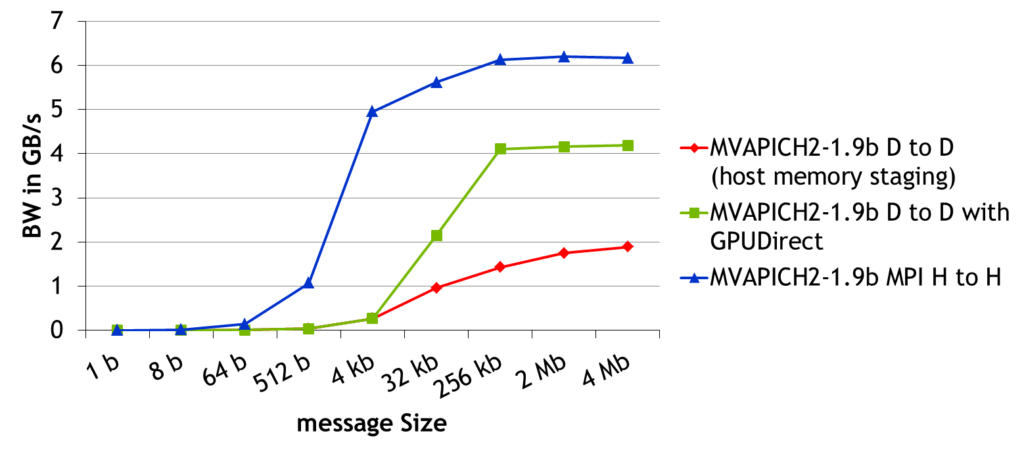 MPIbandwidth