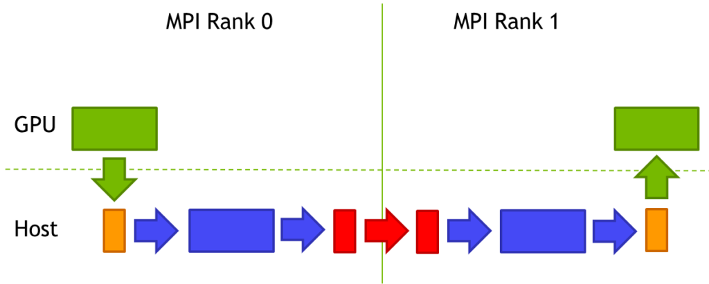 RegularMPISendRecv