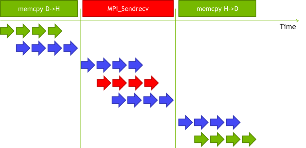 RegularMPISendRecvPipeline