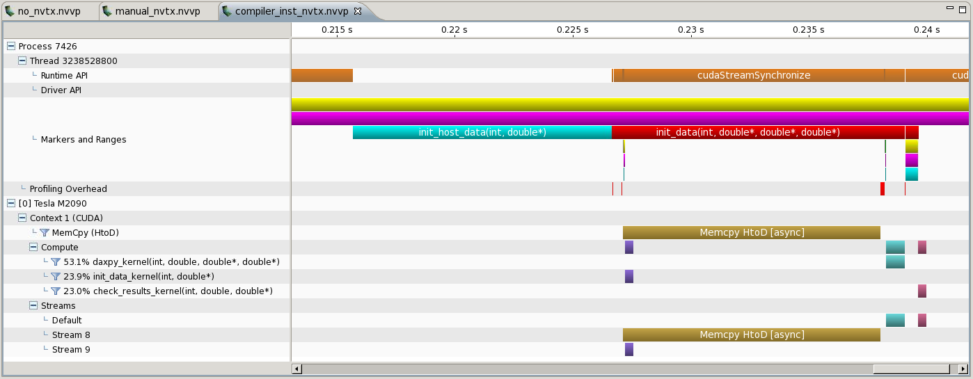 An example timeline generated using compiler instrumentation.