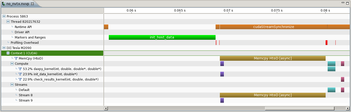An example timeline range created using NVTX.