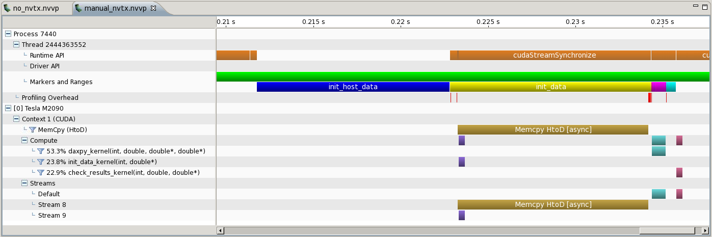 NVTX annotated timeline created using macros.