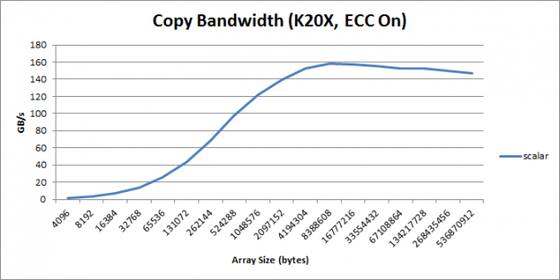 copybandwidth