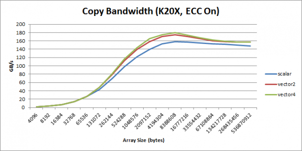 copybandwidth-all