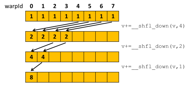 reduce