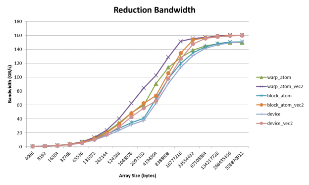 reduction-perf1