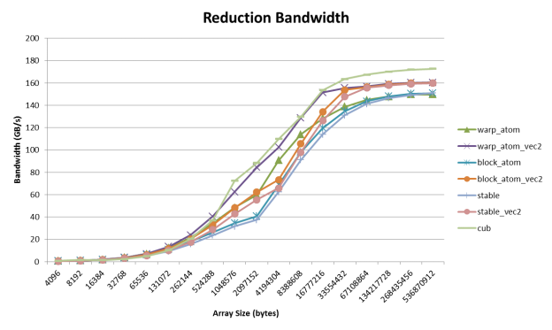 reduction-perf2