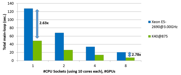 ZFS-perf