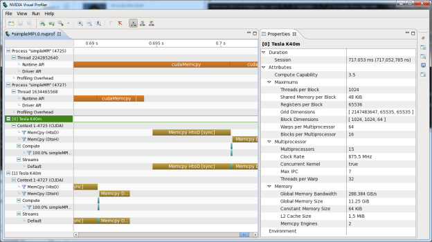 NVVP time line showing the GPU activity of two MPI processes.