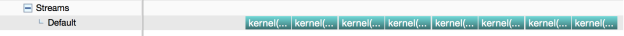 Legacy Default Stream Behavior in a Multi-threaded app.