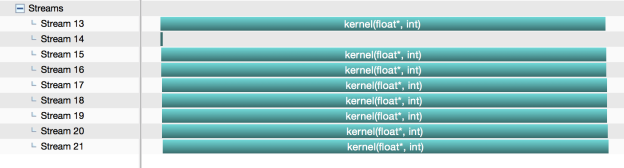 Multi-Stream Per-Thread Default Stream Behavior
