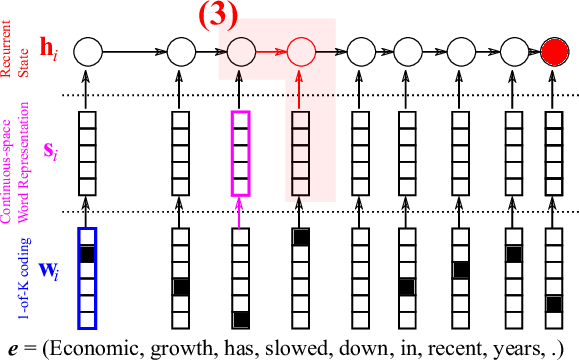 Figure 5. Step 3: Sequence summarization by a recurrent neural network.