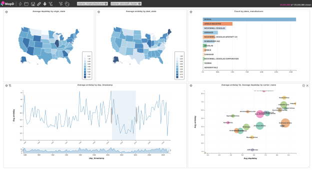 Figure 1: The MapD dashboard showing airline data using the Crossfilter interface.