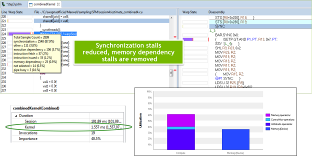 Figure 4: By using instruction-level profiling, the developer was able to optimize the kernel performance, achieving a 2.5X kernel speedup.