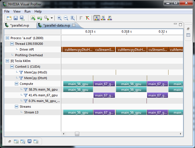 NVIDIA Visual Profiler of OpenACC Jacobi Iteration after adding a data directive.