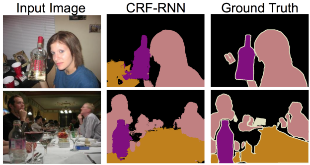 Figure 2: An example of generating a semantic map by classifying each pixel in a source image. Source: Shuai Zheng et al. Conditional Random Fields as Recurrent Neural Networks.