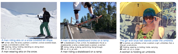 Figure 4: Example image captioning from the system by Lebert et al. (2015). Blue text is the ground truth description, and the bottom black text is the automatically generated caption. Source: Remi Lebret et. al. Phrase-based Image Cap-tioning. ICML 2015.