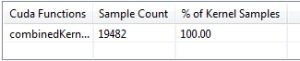Figure 13 Total samples after using shuffle instructions for the reduction. 