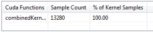 Figure 16: Total samples after hiding shared memory latency with software pipelining.