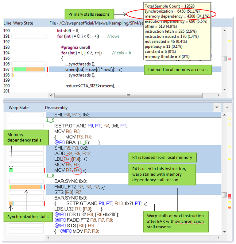 Figure 7: Analyzing PC sampling output.