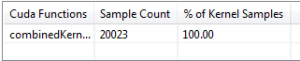 Figure 8: Total samples after local memory optimization.
