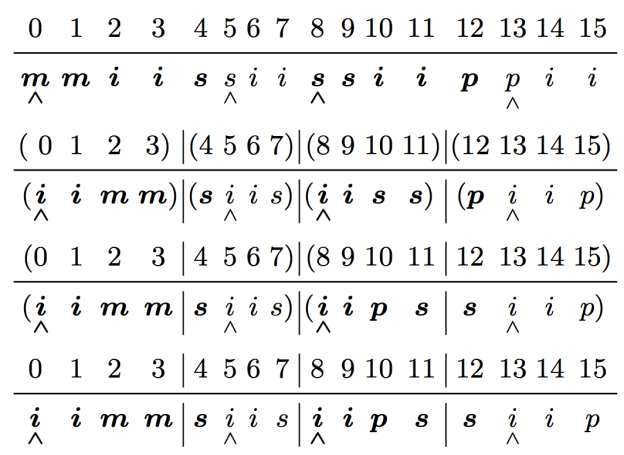 Figure 6: Segmented sort example.