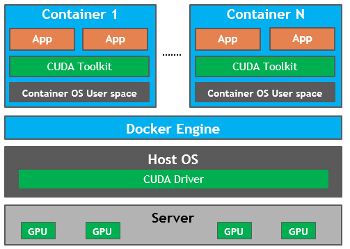 docker_stack