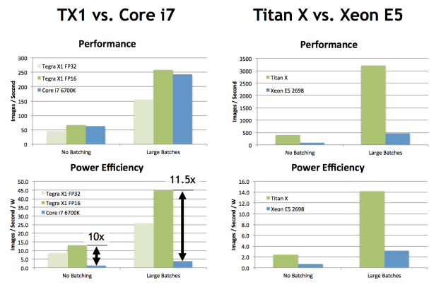 Deep Learning Inference Performance