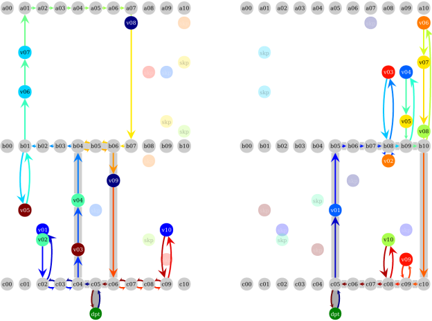 Figure 4: OCaPi pick tours of the optimal split of the ten orders from Figure 3. We see that this is much more efficient than the split in Figure 3. For example, the list on the right contains items only on the right-hand side of the warehouse zone. The optimal split shown here has a calculated travel time of 320.0 seconds versus the travel time of 346.6 seconds for the random split in Figure 3.
