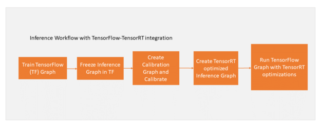 TensorFlow calibration