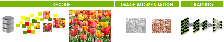 Data Pipeline Image Decode Augmentation