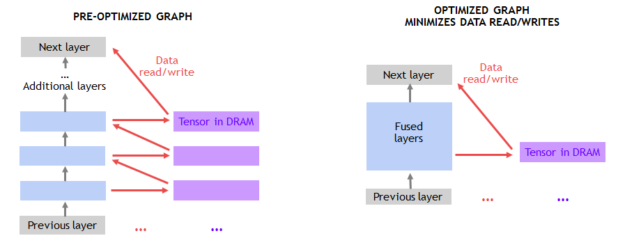 Fused Layers optimized neural net graph