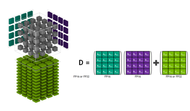 NVIDIA V100 Volta Tensor Core Architecture