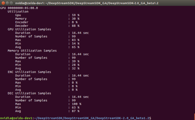 DeepStream 2.0 performance hardware utilization