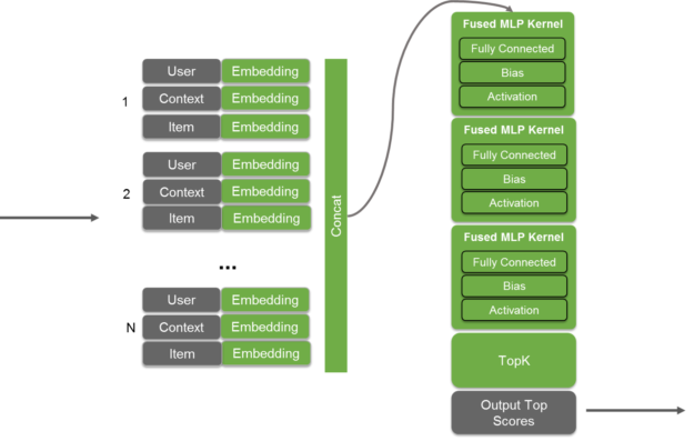 TensorRT 4 multilayer perceptrons MLP