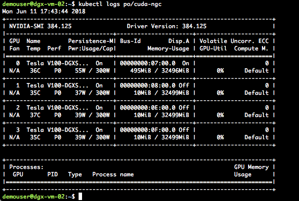 NVIDIA DGX Kubernetes