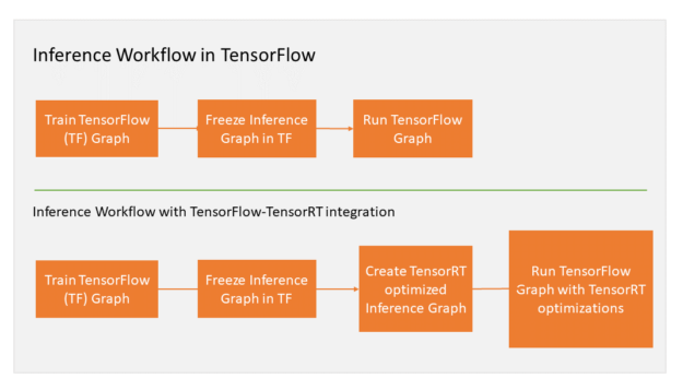 TensorRT4 TensorFlow modified workflow