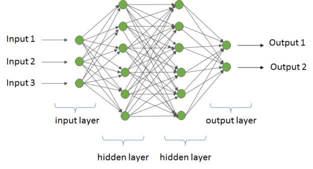 TensorRT 4 multilayer perceptron MLP
